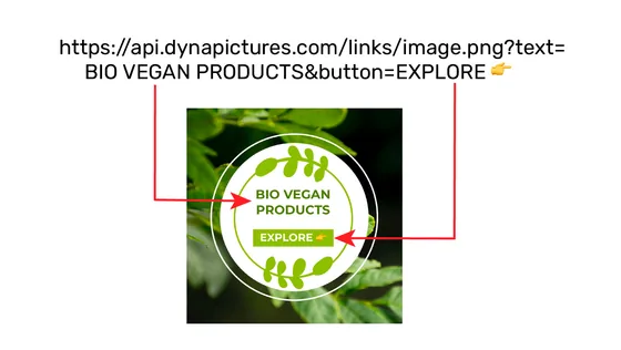 Automatic banner generation using URL params